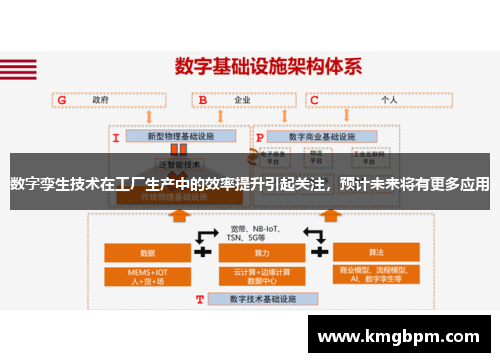 数字孪生技术在工厂生产中的效率提升引起关注，预计未来将有更多应用